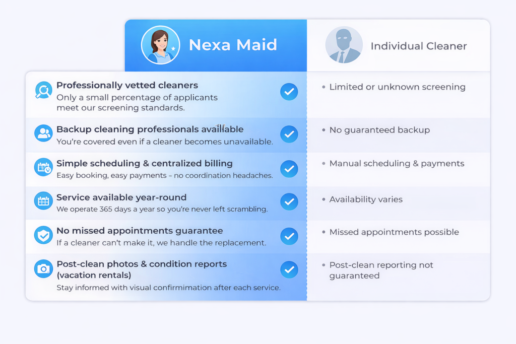 Comparison chart showing why selecting Nexa Maid services is better overall than going with an individual cleaner